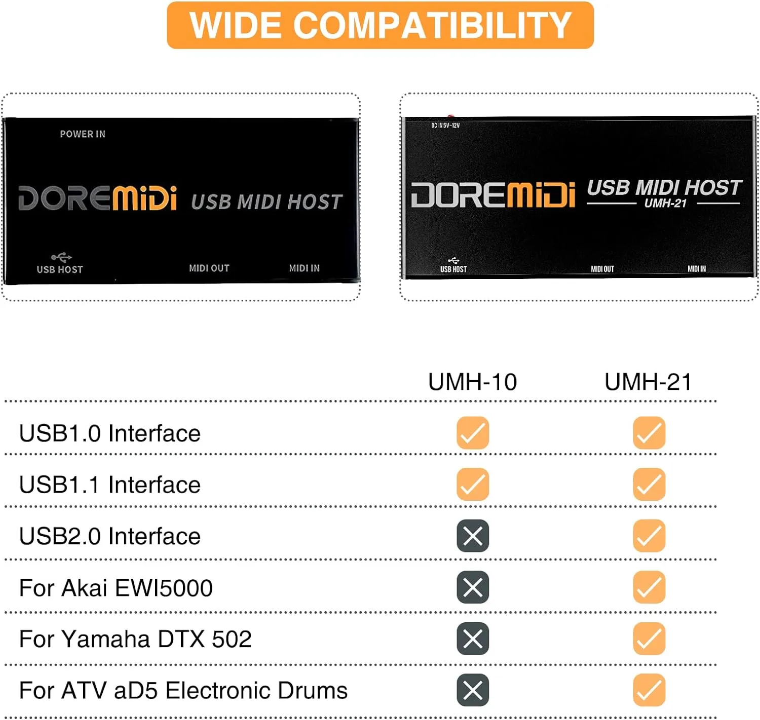 CAMOLA USB MIDI Host Box High Speed USB to MIDI Converter MIDI Interface(UMH-21)