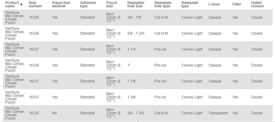 Coloplast SenSura Mio 1-Piece Closed Pouch Convex Light - 10 per box, 33MM (1 1/4"), OPAQUE WITH INSPECTION WINDOW - MIDI 18CM (7")