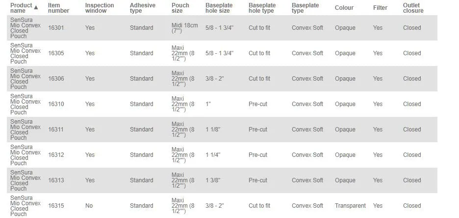 Coloplast SenSura Mio 1-Piece Closed Pouch Convex Soft - 10 per box, 15-33MM (5/8"-1 1/4"), OPAQUE WITH INSPECTION WINDOW - MIDI 18CM (7")